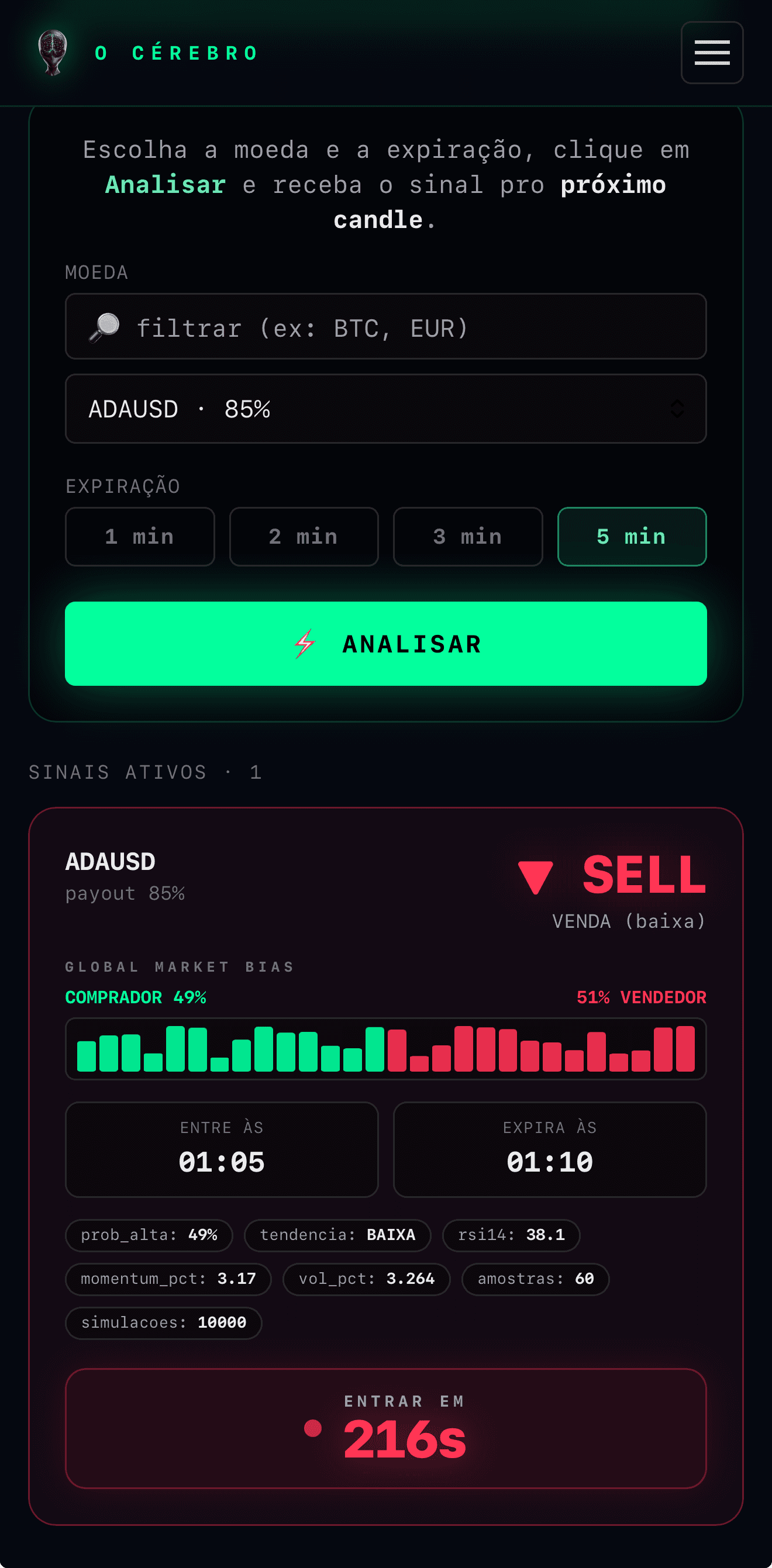 Opções binárias